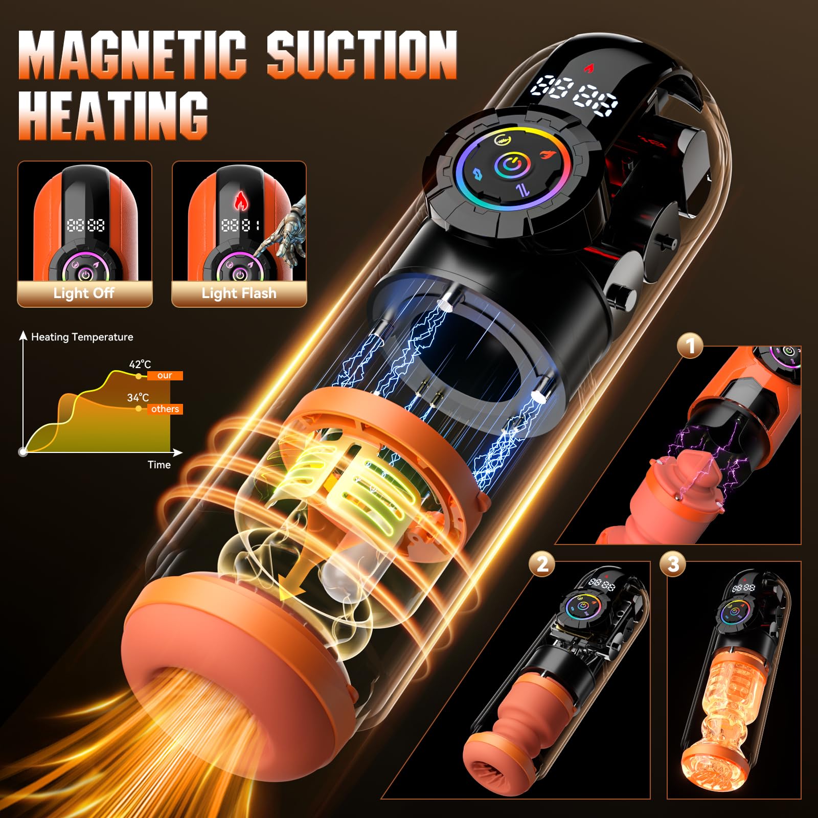 KUSHOR Heating Automatic Male  - Medical X 评论和价格